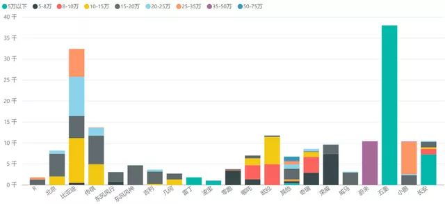 Figure 5: Structural proportion of BEV models by different brands