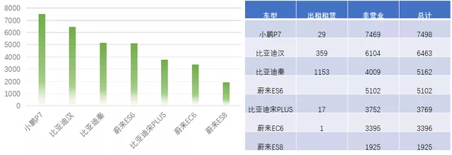 Figure 10: Uncertainty regarding the actual transaction price of Qin and Song Plus