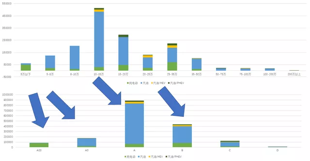 Figure 1: Pattern of existing vehicle penetration rates (price segment and grade)