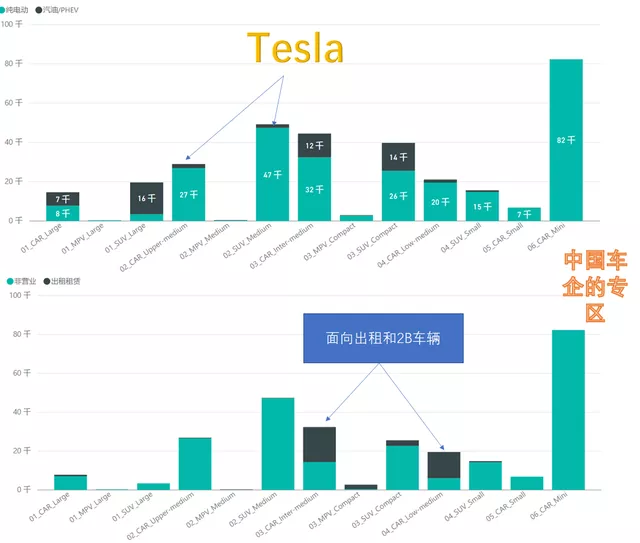 Figure 3: The largest market is A00, followed by several sub-markets where companies are already making significant efforts