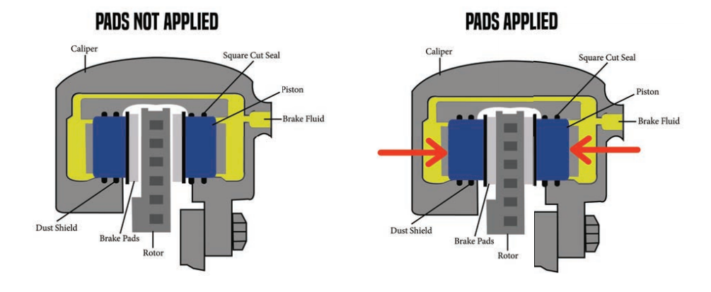 Fixed brake caliper structure