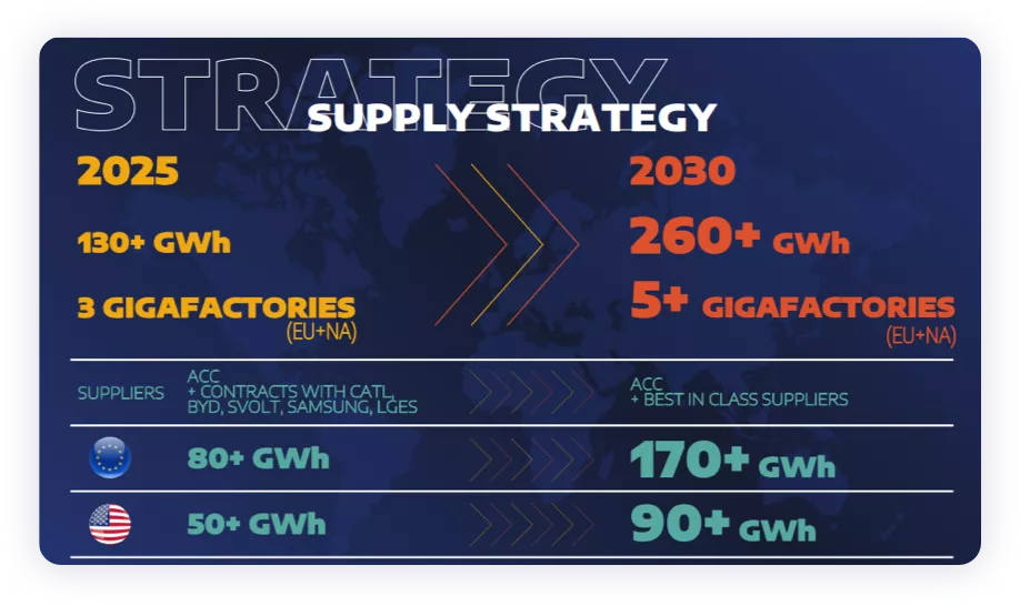 ▲ Figure 2. Layout of battery factories