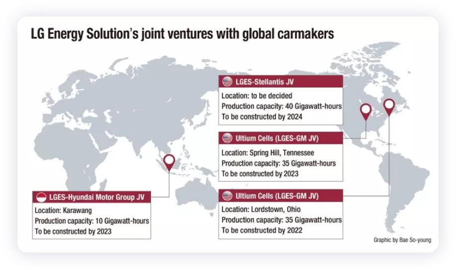 Figure 3. LG Energy's joint venture