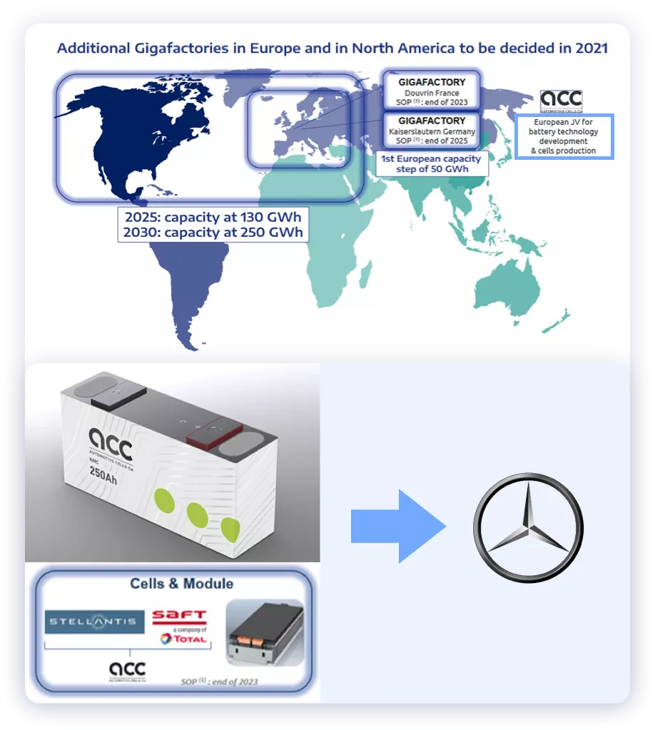 Figure 5. Now both carmakers are supporting ACC