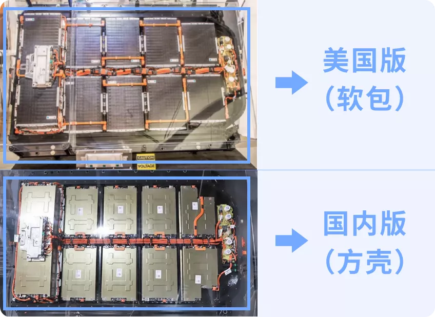 ▲ Figure 1. Differences between domestic and overseas versions