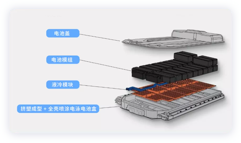 ▲ Figure 4. Schematic diagram of the entire battery system