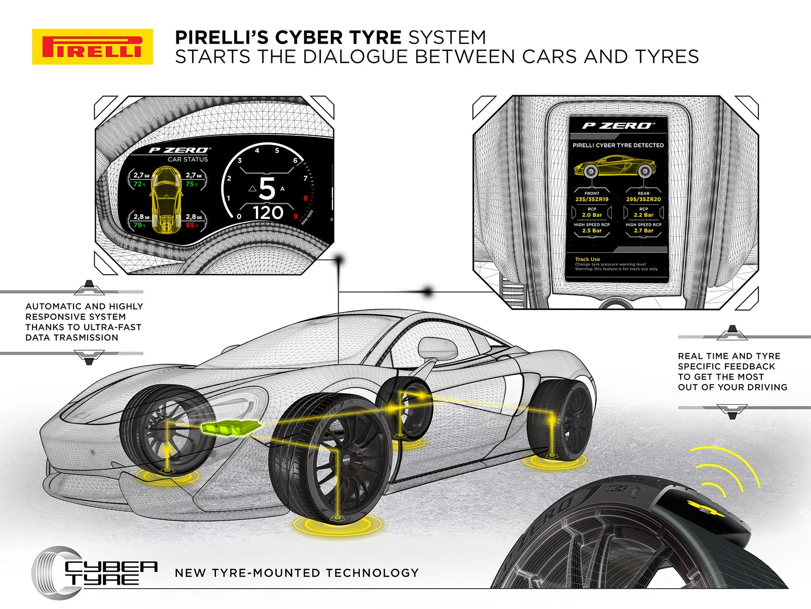 Will the production of high-tech tires be affected by the chip shortage? Well, there's not much production anyways.