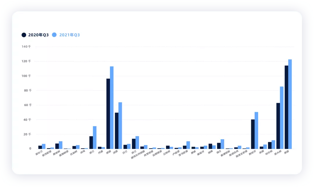 ▲ Figure 7.Hybrid Electric Vehicle sales in Q3 2021 (by country)