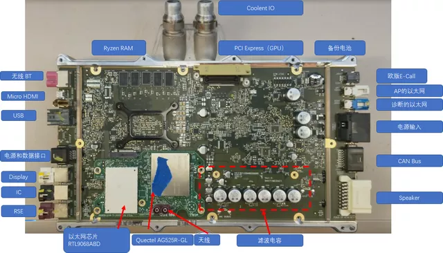 Detail labels on the front of the computing platform motherboard