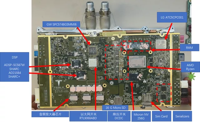 Detail labels on the back of the computing platform motherboard in Figure 3