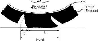 Tire tread deformation