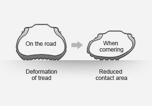 Cornering causes deformation of tire cross-section