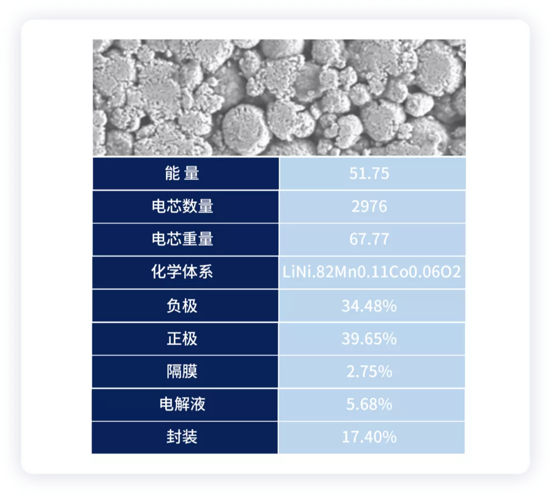 ▲ Figure 6. Weight decomposition of Tesla's ternary NCM811 battery cell