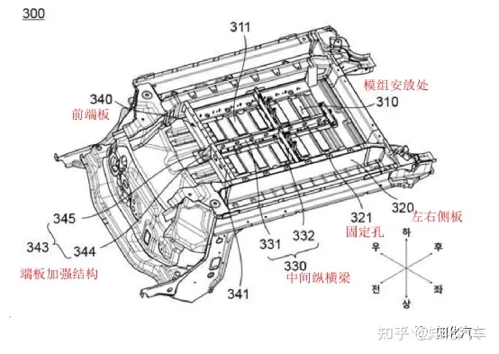 LG's soft pack battery CTC plan, which should be called MTC (image source: IM Auto)