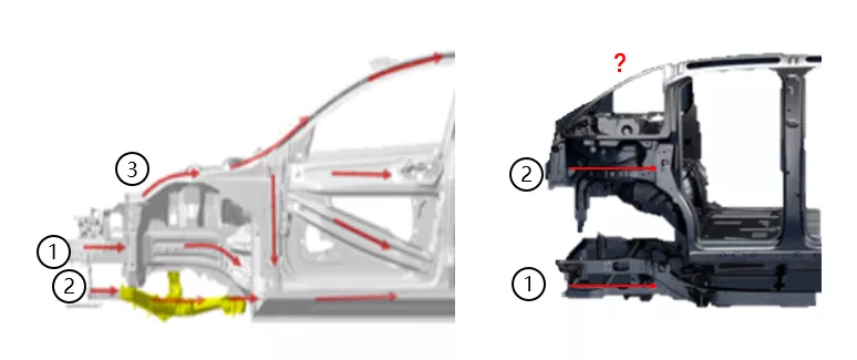 Comparison of collision force transmission paths between traditional cars and Canoo