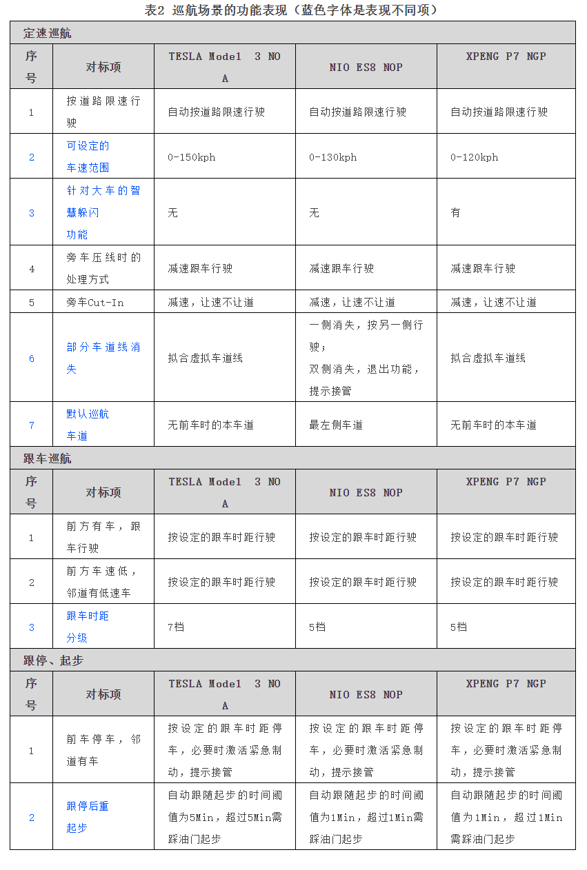 lane-changing-function-performance