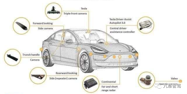 Figure 17: Sensors for Model 3
(Source of image: https://36kr.com/p/1243708023507971)