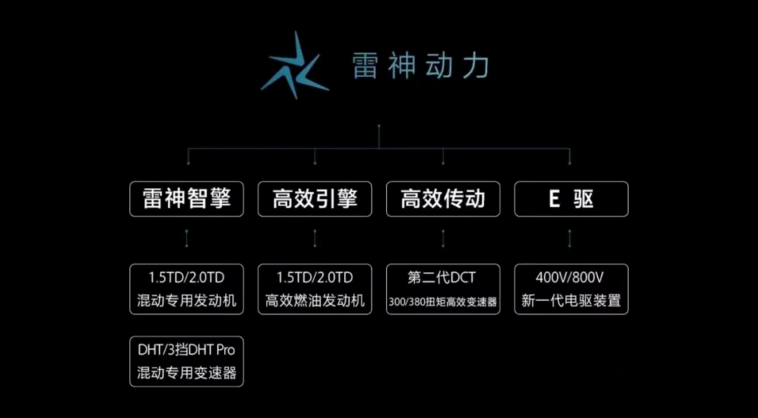 New fuel engines and automatic transmissions