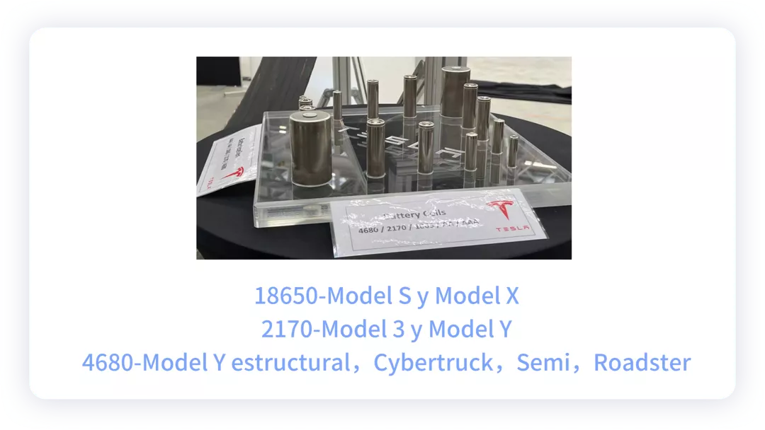 ▲ Figure 2. The Berlin factory is the base of Model Y structural batteries and the mainstay of 4680 batteries.