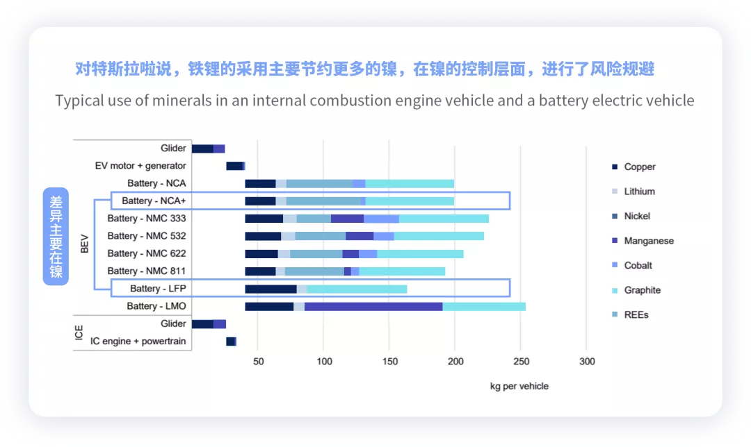 ▲ Figure 4. IEA breakdown of metal material demand.