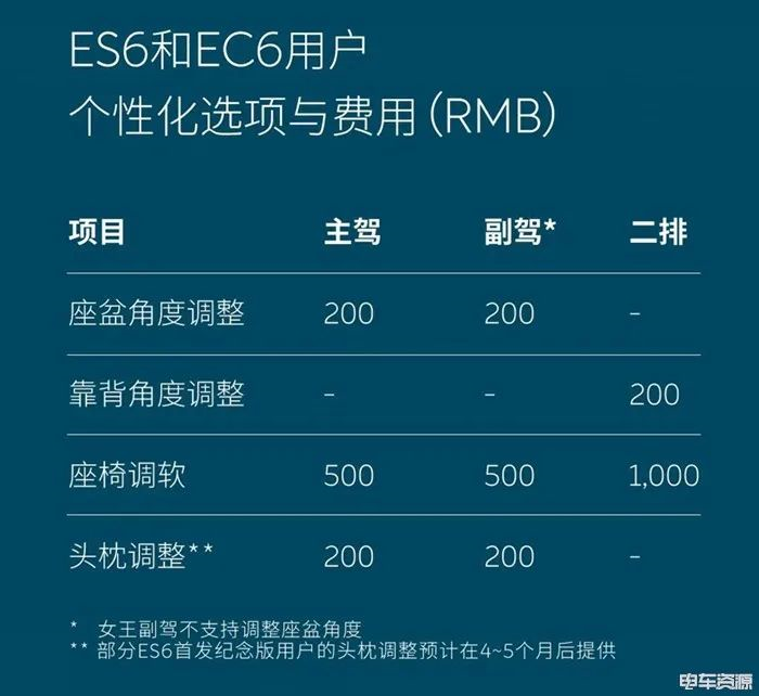 Upgrade options and prices for seat adjustments for ES6 and EC6 users