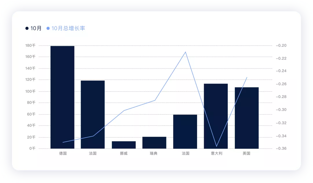 ▲Figure 1. Sales of major automotive markets in Europe