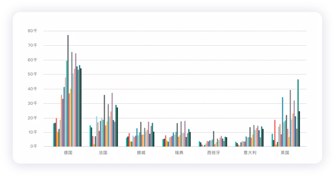 ▲Figure 4. It seems that the growth of new energy vehicles in Europe has reached its peak