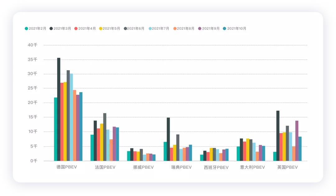 ▲Figure 6. Sales of major automobile markets in Europe