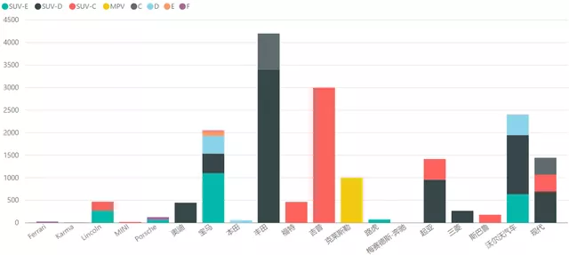 Figure 4: Plug-in Hybrid Electric Vehicle Market in the US