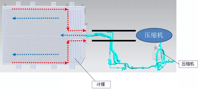 Figure 3 DM-i refrigerant direct cooling technology