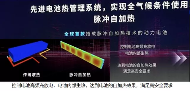 Figure 4 Self-heating technology