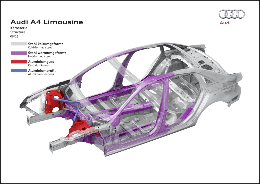 This is the A4 white car body without covering parts