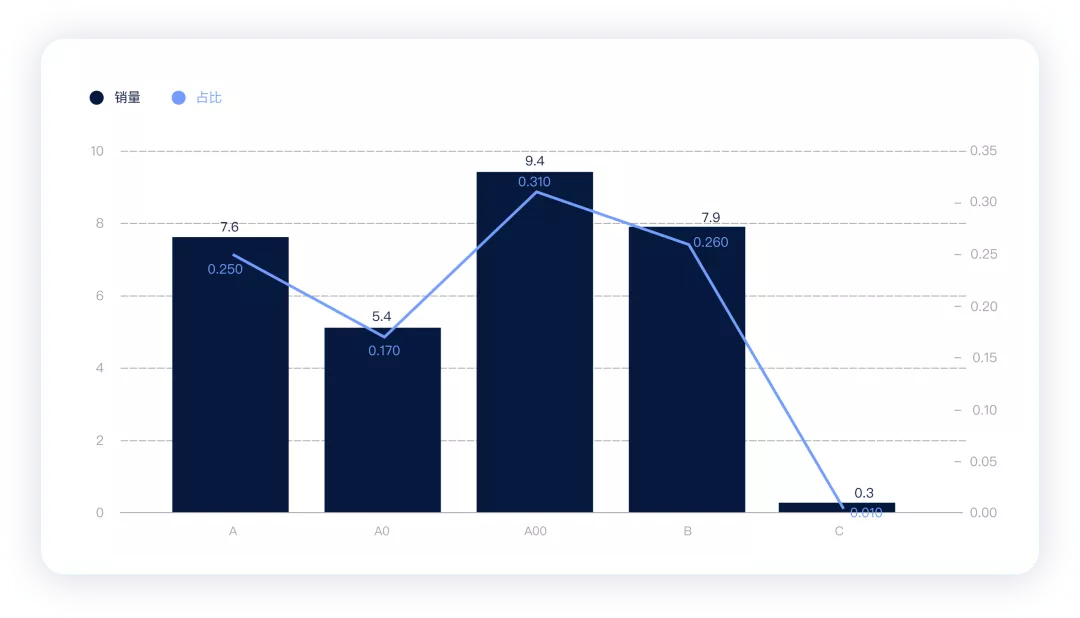 ▲Figure 5. Current situation of pure electric vehicle sales