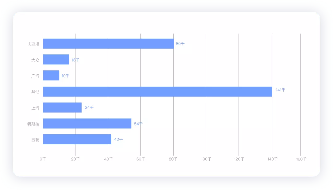 ▲Figure 6. Wholesale sales ranking of major automakers