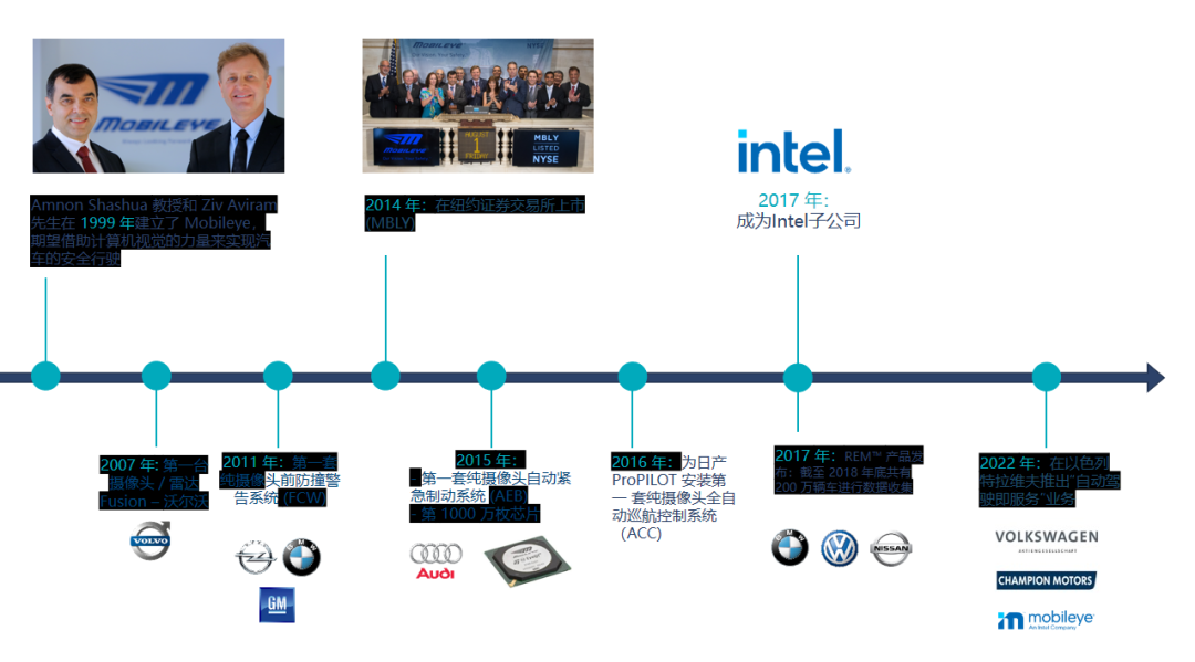 Mobileye Represents the Fusion of Automotive Semiconductors