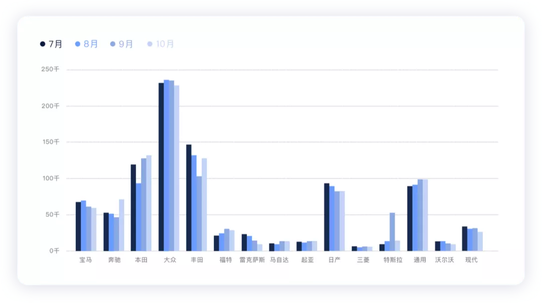 ▲Figure 3. On-risk situation of foreign brands in October