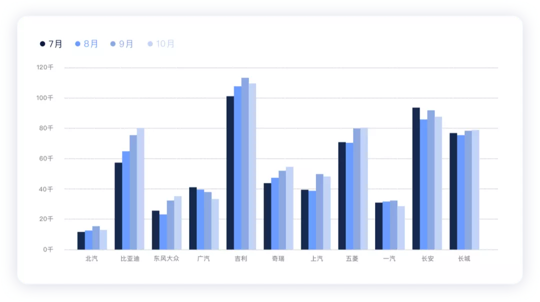 ▲Figure 4. October Insurance Penetration of Independent Brands