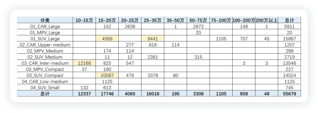 ▲Table 2. PHEV Models and Price Ranges