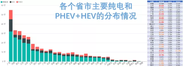 Figure 1: Rank of penetration rate by provinces in China