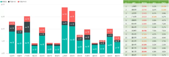 Figure 2: Rank of penetration rate by cities in China