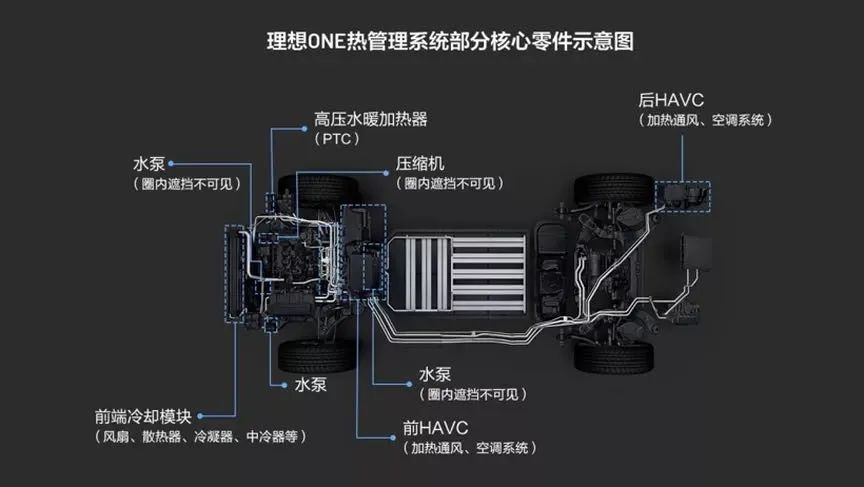 Illustration of Ideal ONE thermal management system