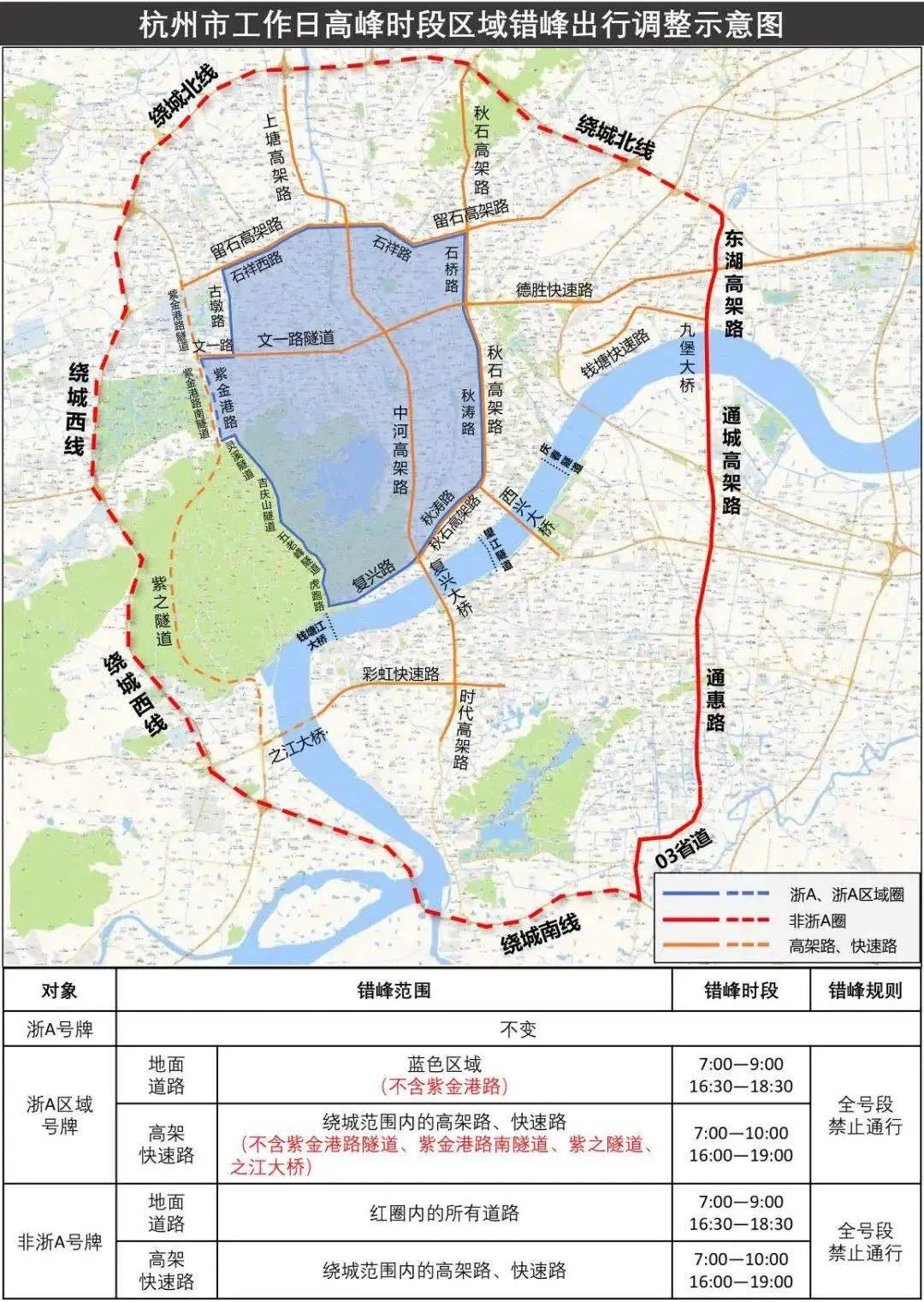 Illustration of Hangzhou workday peak hourly road restrictions