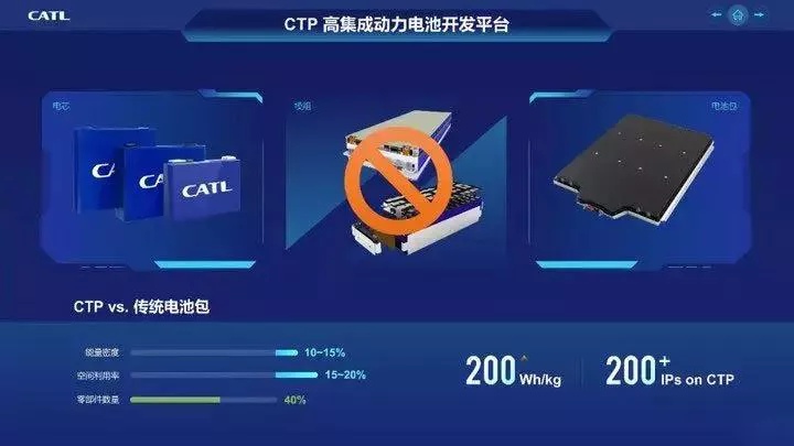 Figure 3 CATL CTP Technology