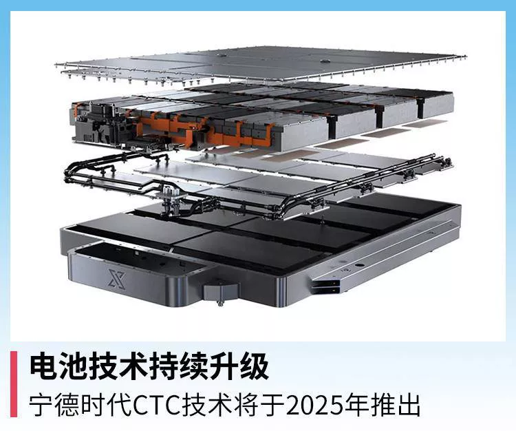 Figure 4 Ningde Times CTC Technology