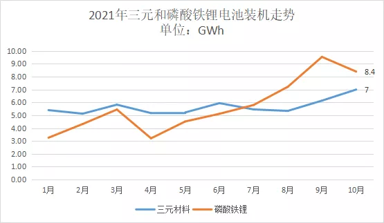 Source: China Automotive Power Battery Industry Innovation Alliance