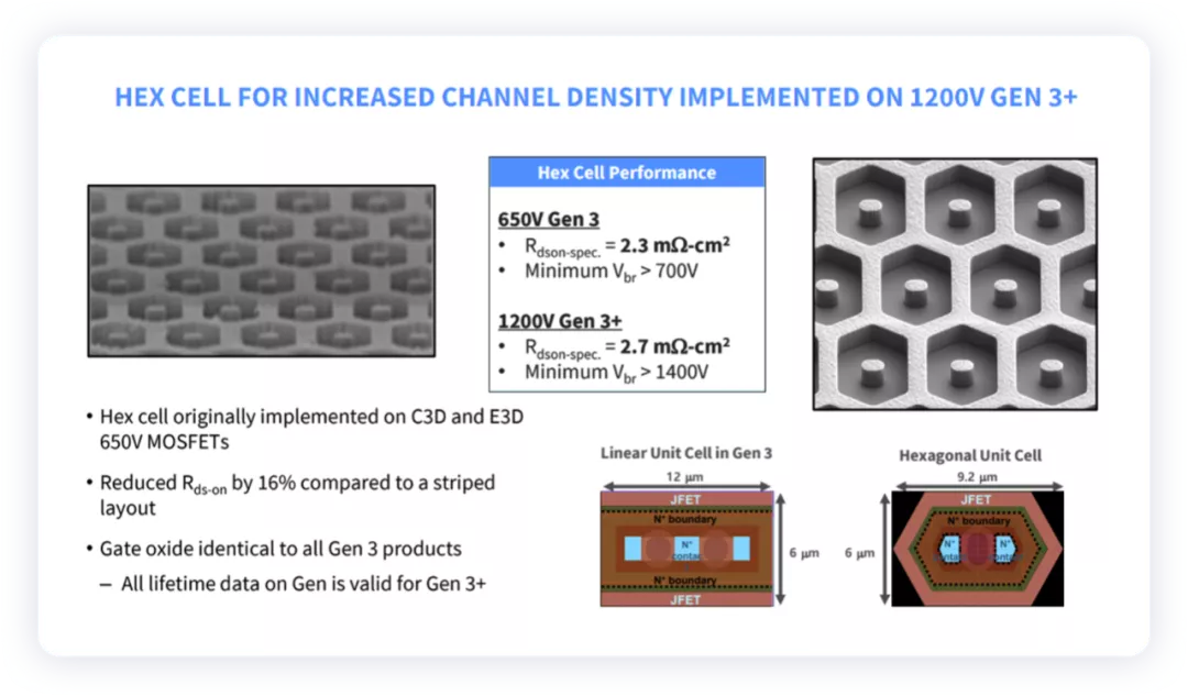 ▲Figure 6. The on-state resistance of 1200V Gen3 is continuously decreasing