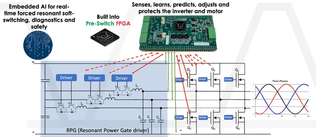 Pre-Switch's FPGA driver chip