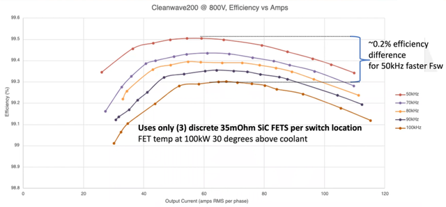 Comparison of Pre-Switch efficiency (mainly regarding energy-saving performance)