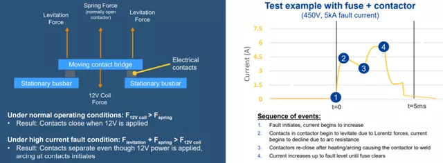 Figure 1: Protection is simple, which means that high-voltage circuits should be disconnected through 12V control. The functional safety level is generally in ASILD.