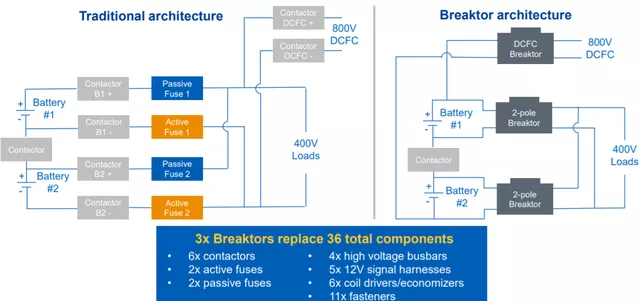 Figure 5 800V architecture becomes unreasonable